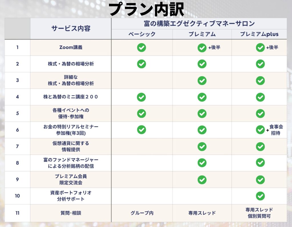 プラン